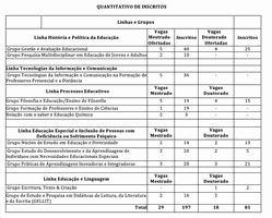 Inscrições do processo seletivo 2019.1 são homologadas