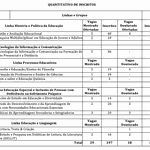 Inscrições do processo seletivo 2019.1 são homologadas