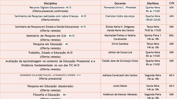 oferta de disciplinas e modalidades