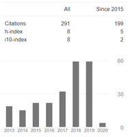Revista Debates em Educação é incluída em mais uma base de indexação